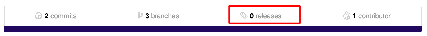 Preview of the GitHub navigation bar for a repository listing four navigation items—commits, branches, releases, and contributors. The releases link is highlighted.